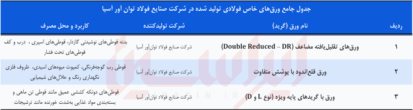 دگردیسی ارزشافزوده در فولاد دگردیسی ارزشافزوده در فولاد