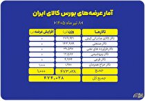 بازار بورس کالا؛ از سیمان تا فولاد و پتروشیمی در صف عرضه