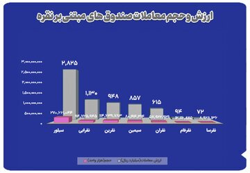 خلاصه معاملات بازار نقره در بورس کالا