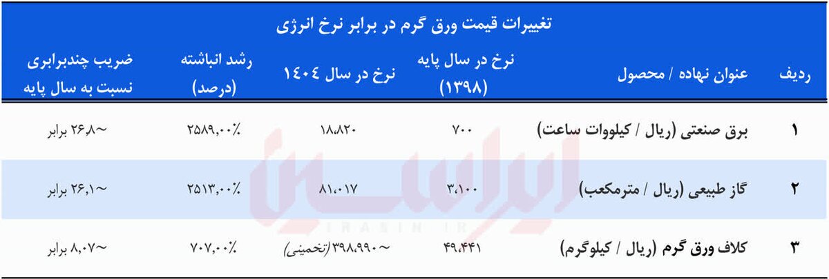 تراز تاب‌آوری فولاد مبارکه در سال سخت ۱۴۰۴