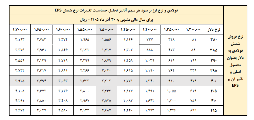 «ارفع» چگونه حاشیه سود را ۲ برابر کرد؟/ گزارش تحلیلی از جهش سودسازی «ارفع» چگونه حاشیه سود را ۲ برابر کرد؟/ گزارش تحلیلی از جهش سودسازی