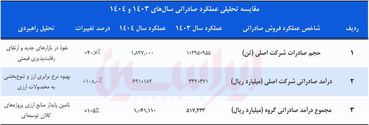 از رقابت قیمتی تا ایجاد تمایز کیفی از رقابت قیمتی تا ایجاد تمایز کیفی
