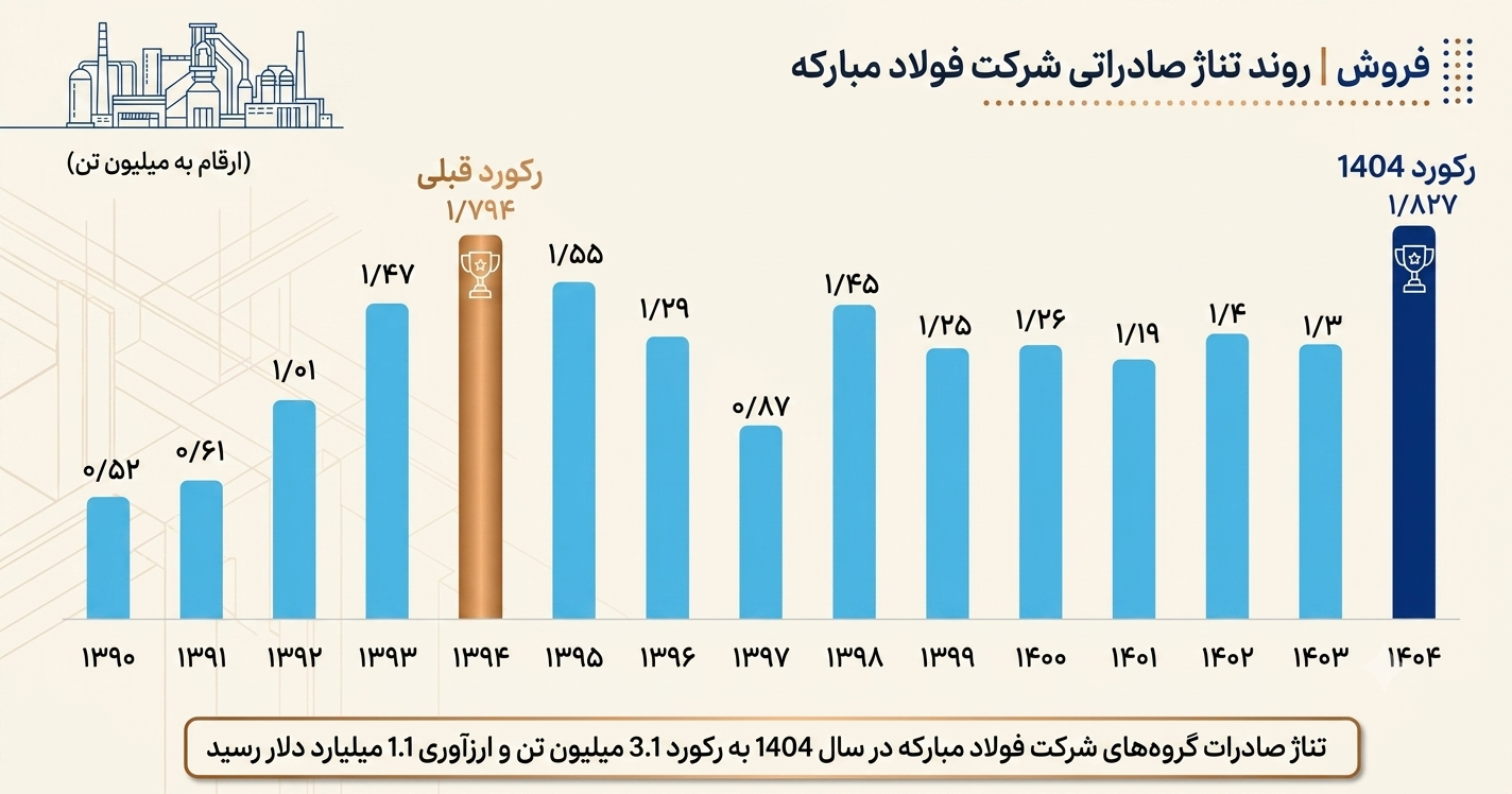 از رقابت قیمتی تا ایجاد تمایز کیفی از رقابت قیمتی تا ایجاد تمایز کیفی