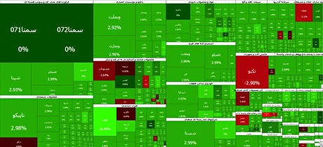 پایان هفته کاری بورس با شکستن سقف ۵.۴ میلیون واحد