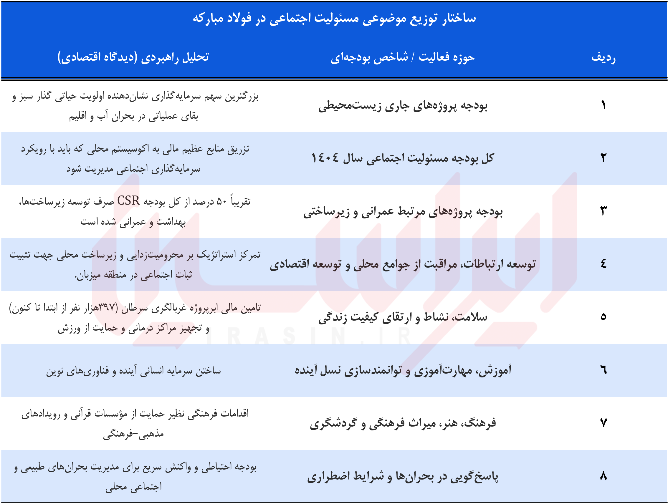 کیمیاگری حیات در اقلیم تشنه کیمیاگری حیات در اقلیم تشنه