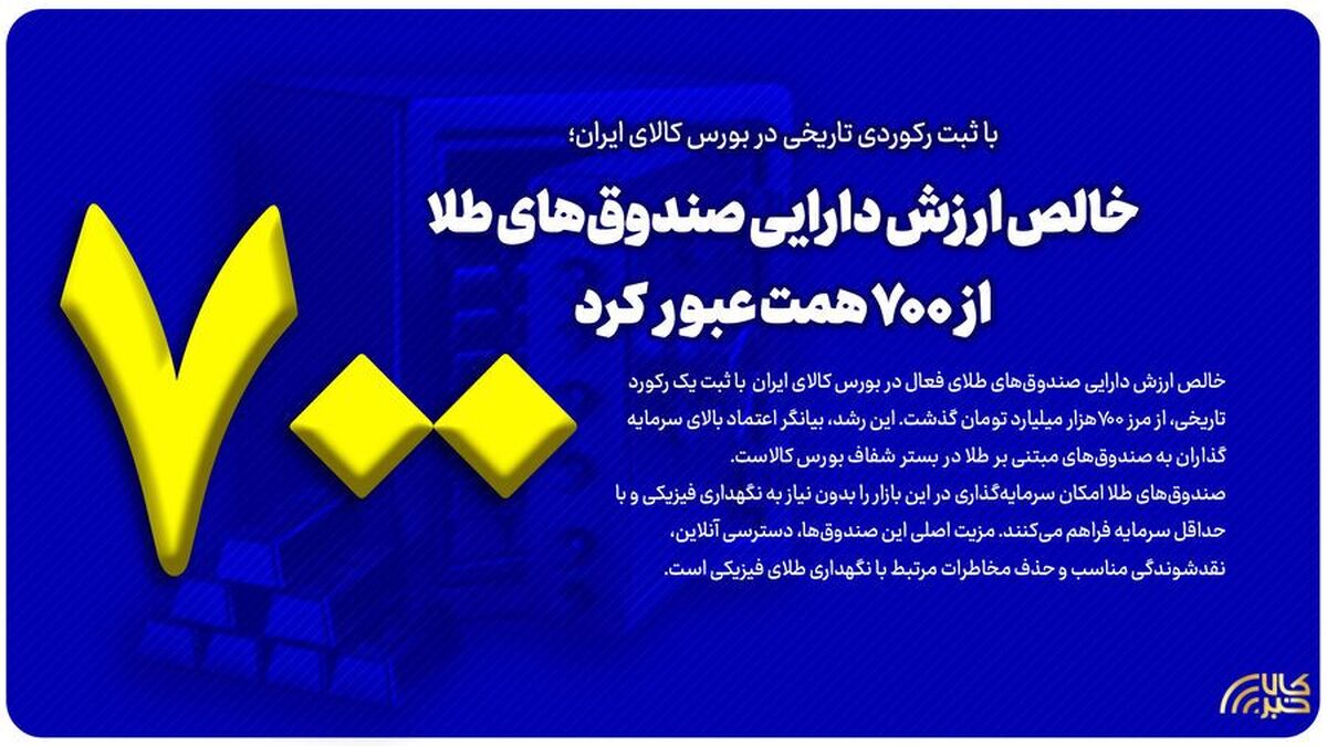 خالص ارزش دارایی صندوق‌های طلا از ۷۰۰ همت عبور کرد