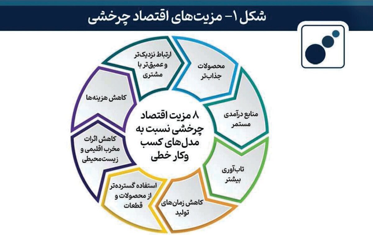 راه بقای فولادسازان در عصر کربن‌زدایی