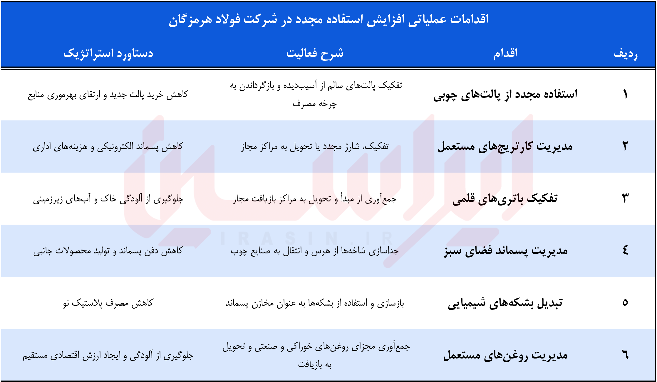 روایت تازه سودآوری فولاد هرمزگان