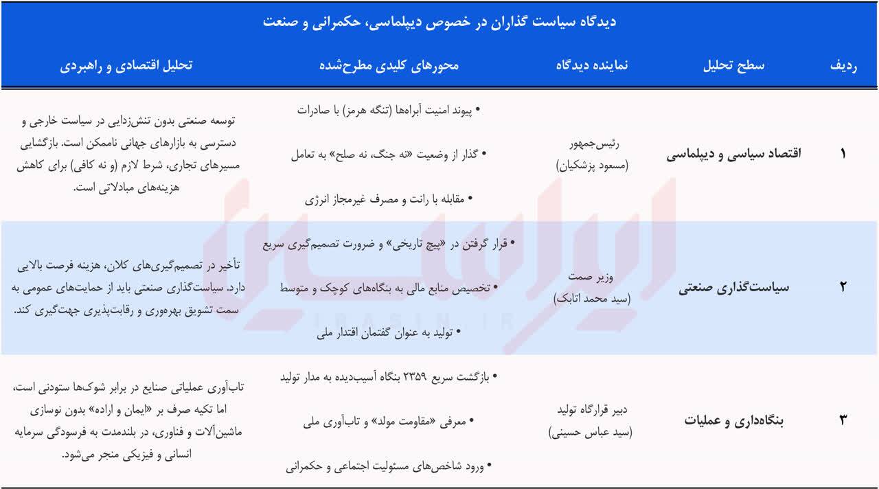 الزامات سیاست صنعتی در زمان گذار الزامات سیاست صنعتی در زمان گذار