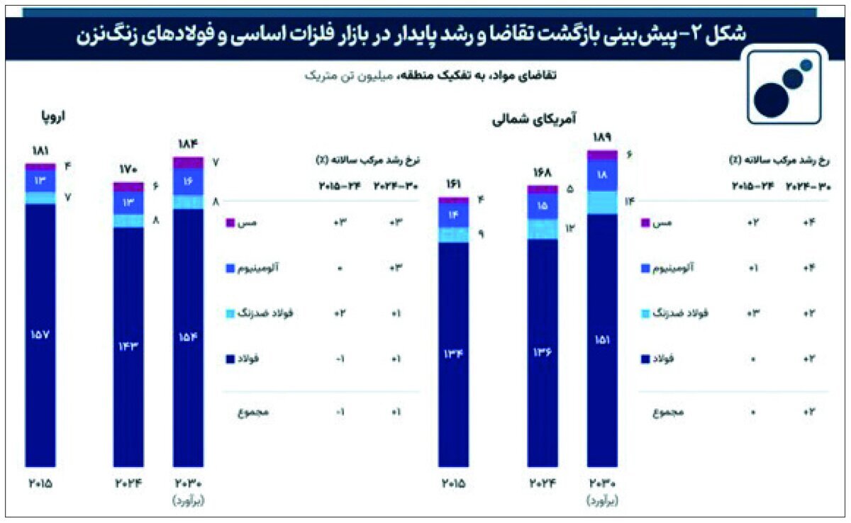 جنبش جهانی حق تعمیر و توسعه بازارهای آلیاژ ویژه جنبش جهانی حق تعمیر و توسعه بازارهای آلیاژ ویژه