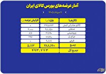 ۴۹۳ هزار تن محصول روی میز فروش می‌رود